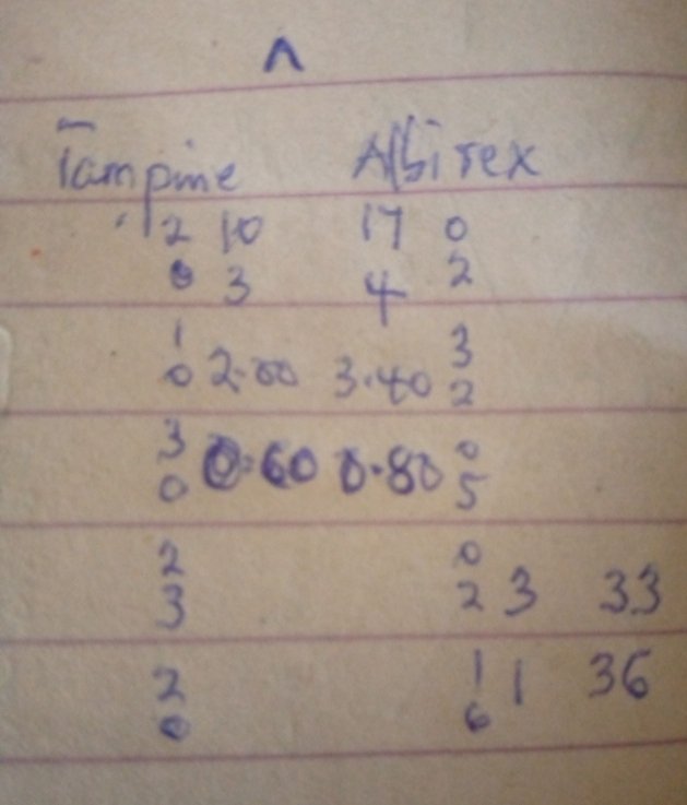 passover369's tweet photo. I Humbly Want To Share My Knowledge And Experience On How I Come By Draw Games. https://t.co/2dGWnzgKk1