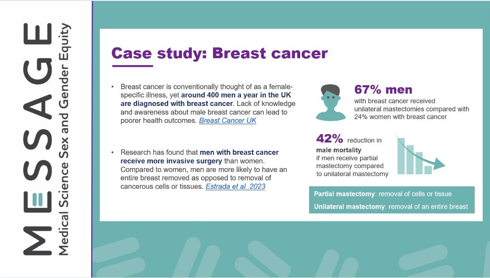 MESSAGE_TGI's tweet photo. Here's another case study which demonstrates the importance of all biomedical research considering and reporting sex disaggregated data. #sexandgenderdifferences https://t.co/72nTDmVbCd