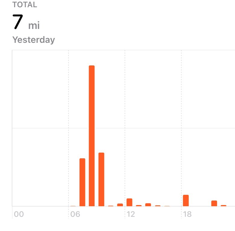 sguestsolace's tweet photo. So 13,911 steps and 7 miles done yesterday! https://t.co/pAo2H3SKgl