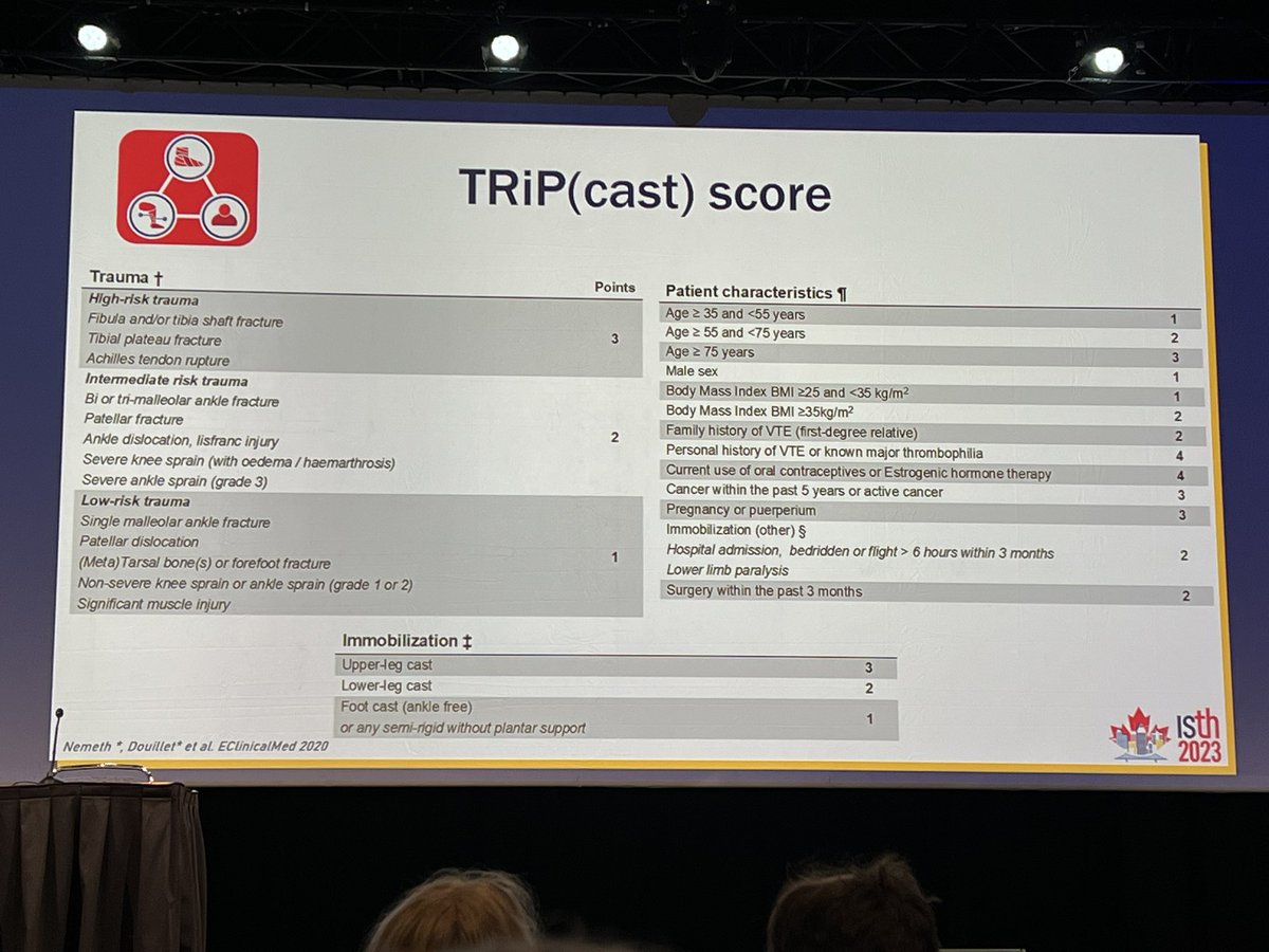 Late breaking abstract- use of the TRiP(cast) score to predict trauma patients at risk of VTE: CASTING study @INNOVTE1 #ISTH2023