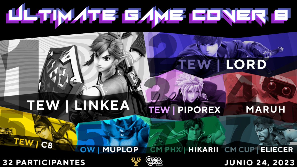 This_Is_Eliecer's tweet photo. Junto a @CommunityCUPgg les presentamos el Top 8 de Ultimate Game Cover #8
1° @LinkEa4 🏆
2° @_Lord1_ 🥈
3° @Piporex86 🥉
4° @Melissa_Maruh 
5° @c8_cristian &amp; @diegomedina50 
7° @Hikarii_SSBU &amp; @This_Is_Eliecer 

Muchas gracias a todos por su participación

Graphic by @SeightJam https://t.co/ZWVJCAIFp9