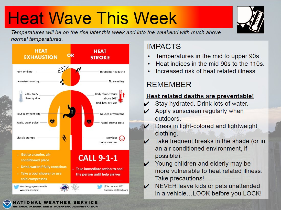 NWS Morristown on Twitter "Temperatures will heat up over the next few