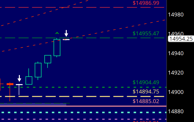 TrustMyLevels's tweet photo. First and Last Post Of the day.....Target HIT
Today = Beautiful Movement on $RTY $GC_F $NQ_F
That Is all...that's the post!
Have a Good Day! #fibonaccicheatcode https://t.co/OKOdCxFl13