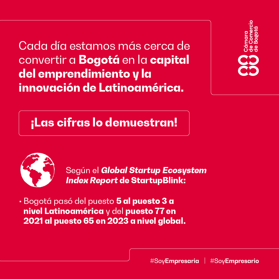 Gpulecio23's tweet photo. ¡Quiero compartir contigo esta importante noticia! Bogotá se ubica como la tercera ciudad en Latinoamérica más favorable para la innovación y el emprendimiento, dentro de un estudio que incluye 1000 ciudades y 100 países. ¡Vamos por el primer puesto! https://t.co/iz9PPSbs3C