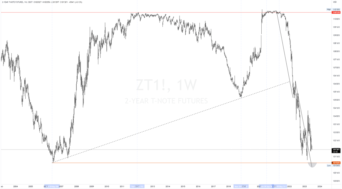 Bigeberg's tweet photo. It still is in motion. 2Y T-note continues to slide. https://t.co/CIot0KPtVS