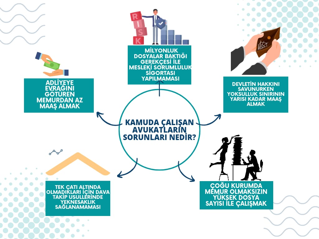 <a href="/kamuhaberleri1/">Kamu Haberleri</a> <a href="/vedatbilgn/">Vedat Bilgin</a> Sayın Bakan kamu avukatlarıyla ilgili düzenleme yaptık demişsiniz ama herhangi bir düzenleme yapılmadı hala eski özlük haklarımızla çok ağır iş yükü altında eziliyoruz. Özlük haklarımızin iyileştirilmesini istiyoruz. #kamuavukatlarihaklibeklenti