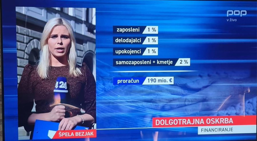 JJansaSDS's tweet photo. Nobenih novih davkov ni treba. Za  varstvo starejših je dovolj sredstev v obstoječih državnih blagajnah, le privilegijev in korupcije jih moramo očistiti. Pa omogočiti gospodarstvu, da ustvarja več.

Potem ko je koalicija @vladaRS zrušila Zakon o dolgotrajni oskrbi, ki ni dodatno obremenjeval ljudi z novimi prispevki, sedaj predlagajo nov davek, ki bo prizadel vse. Tak, ki bo kmete in samozaposlene udaril celo dvojno. 

Namesto da bi preusmerili  obstoječa sredstva, ki jih namenjajo za levičarske "nevladnike" na Metelkovi 6 in vse mogočle pribvilegije "prvorazredne" elite.