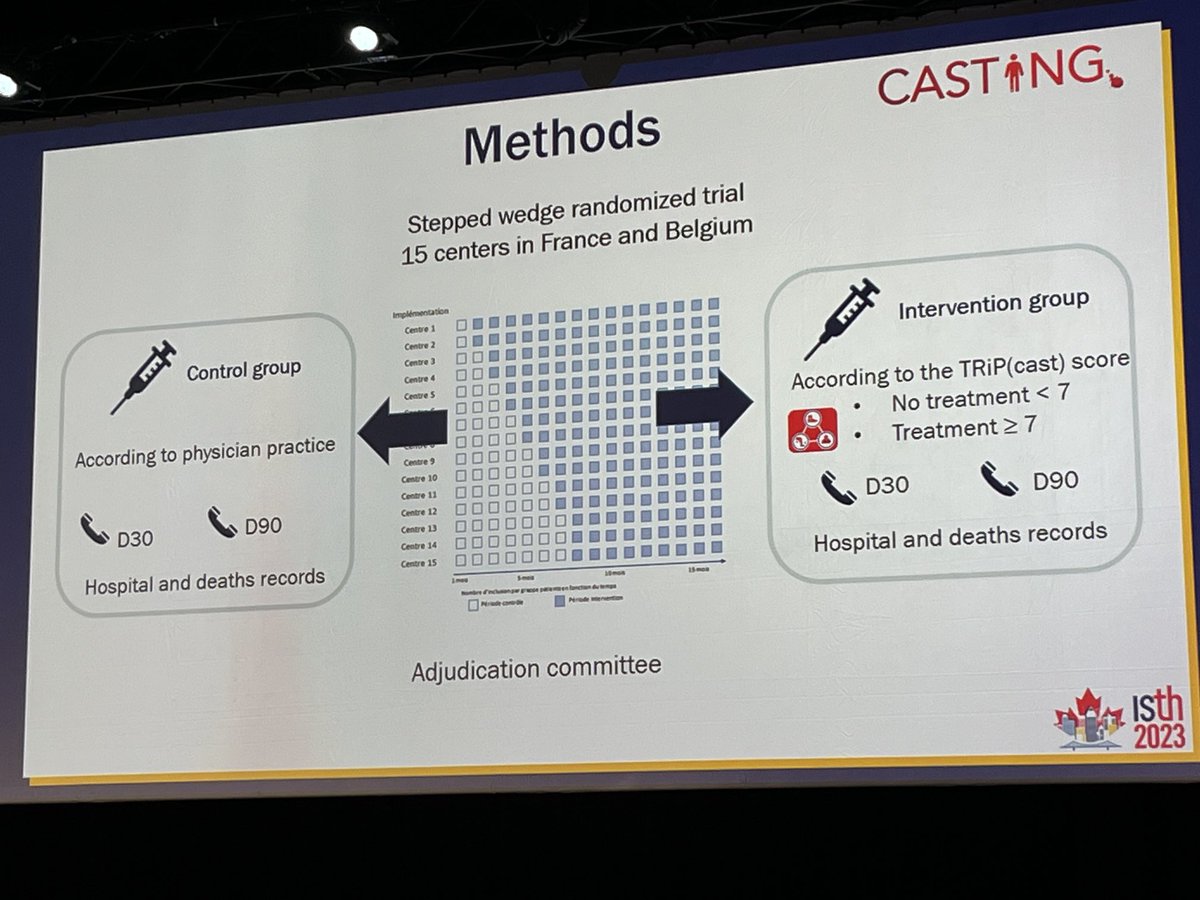 MiddeldorpS's tweet image. Excellent presentation on the casting trial - low risk group of lower limb trauma pts well-defined and do no need #VTE proph. However risk of 2.9% in high risk pts despite #LMWH needs further improvement. #ISTH2023