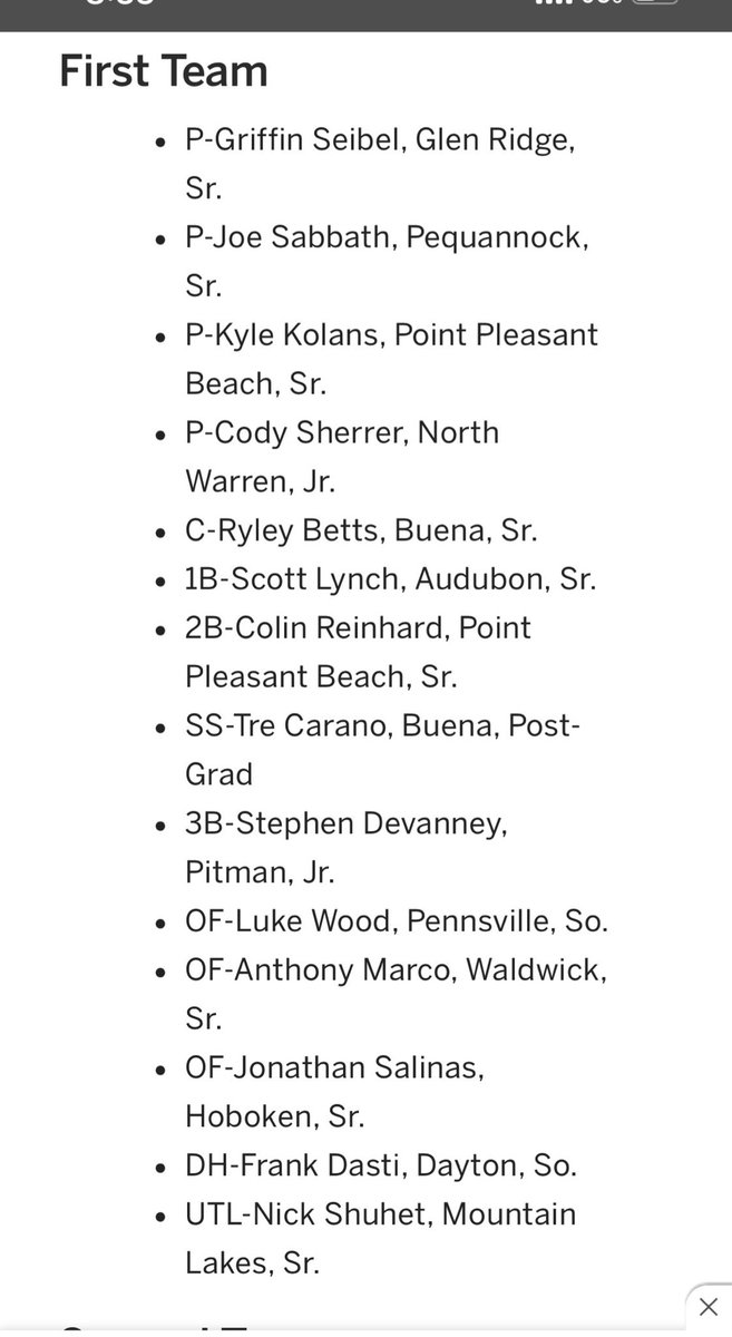 Thank you for selecting me as Conference player of the year and 1st team All-group!!