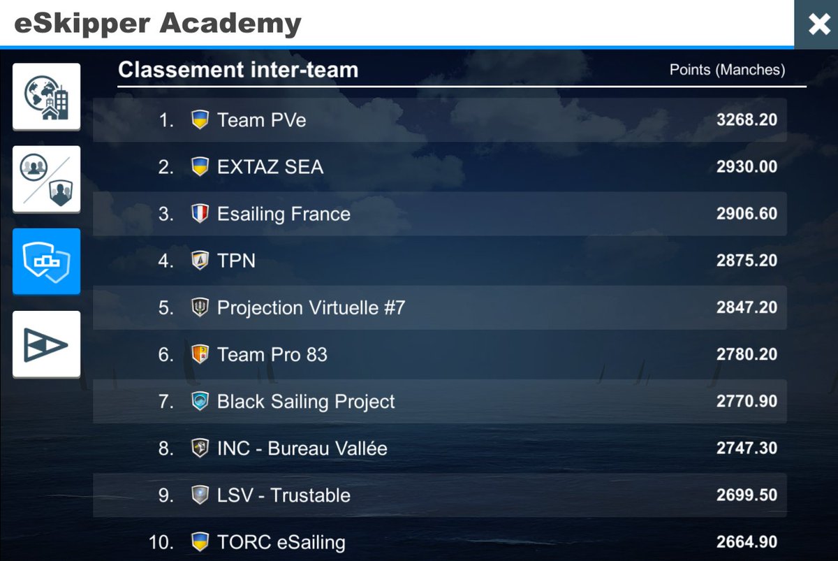 Projection Virtuelle (@projectionvirt1) on Twitter photo Je n'ai pas les mots... Quelle belle performance des <a href="/InsideTeamsPV/">Inside Teams PV</a> !
La victoire de <a href="/Nico_jud/">Nico_Jud - PVe</a>, la 2nd place de TcAir11, un 🐺PV7... C'est beau 👏
Et ultime satisfaction: 2 teams PV dans le top 5 par équipes! La <a href="/Team_Pve/">Team PVe / D-ICE</a> 🥇et les 🐺! Devant <a href="/BSP_esailing/">Black Sailing Project</a> et INC!
👏👏👏👏👏 Je n'ai pas les mots... Quelle belle performance des <a href="/InsideTeamsPV/">Inside Teams PV</a> !
La victoire de <a href="/Nico_jud/">Nico_Jud - PVe</a>, la 2nd place de TcAir11, un 🐺PV7... C'est beau 👏
Et ultime satisfaction: 2 teams PV dans le top 5 par équipes! La <a href="/Team_Pve/">Team PVe / D-ICE</a> 🥇et les 🐺! Devant <a href="/BSP_esailing/">Black Sailing Project</a> et INC!
👏👏👏👏👏