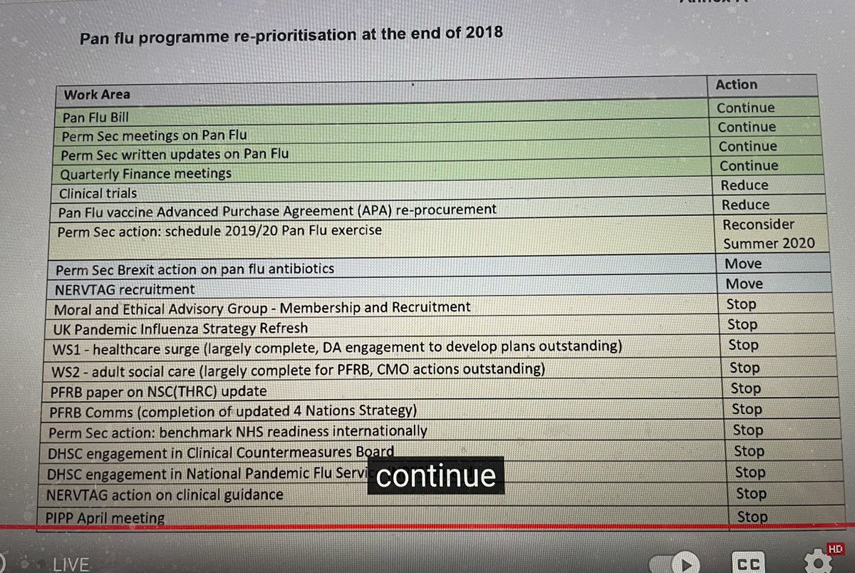 Peston's tweet photo. Another shocker. Look at all the work on pandemic flu preparation that was stopped just a year before Covid19 emerged. #CovidInquiry https://t.co/7TzDTFtAfG