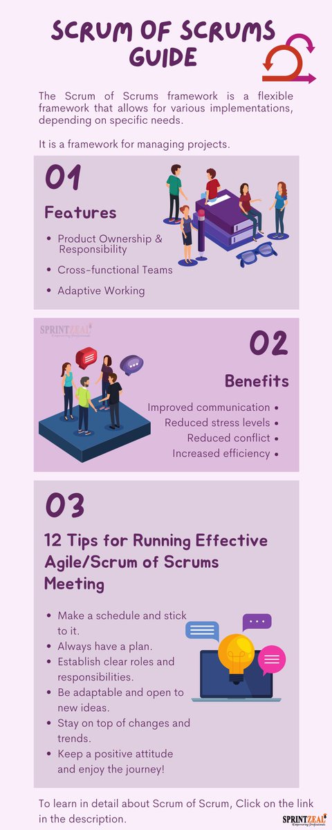Discover how Scrum of Scrums can supercharge your team's productivity.
sprintzeal.com/blog/scrum-of-…

#ScrumOfScrums #AgileProjectManagement #Collaboration #Efficiency #ProductivityBoost #AgileMethodology #ScrumFramework #TeamCollaboration #AgileTeams #Sprintzeal #Sprintzealcommunity