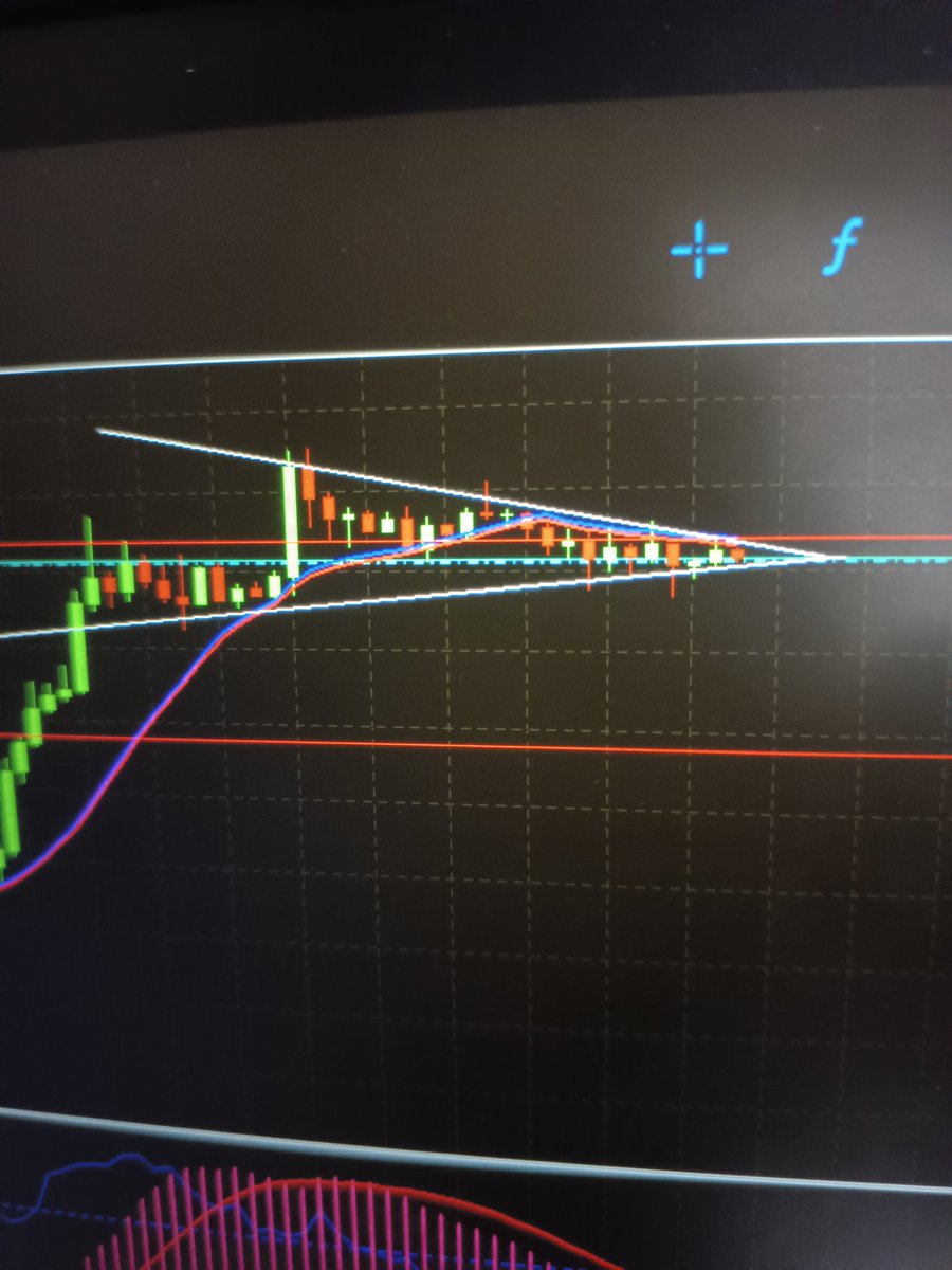 Asy5098's tweet photo. 32000
#btc https://t.co/op68WHf1iI