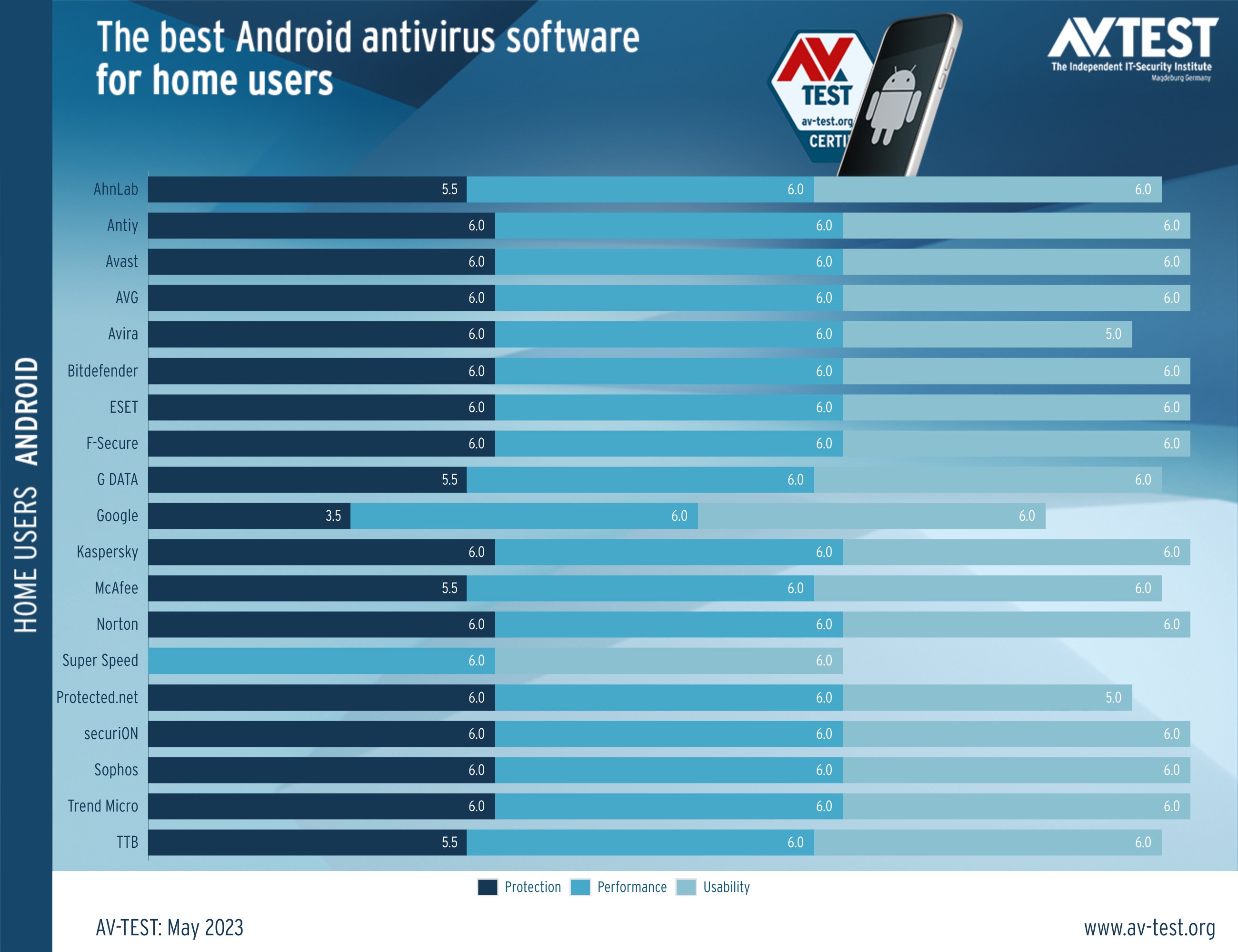 Best antivirus for sale android