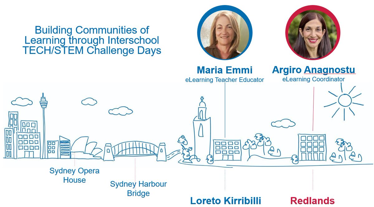 If you're at #ISTELive23 come along and join 2 Aussie educators share our framework and experience in creating #STEM / #DigitalTech Tech Interschool challenge days that inspire &amp; connect students - Tuesday 27 at 10.30 in Room 109AB. <a href="/AAnagnostu/">Argiro Anagnostu</a>