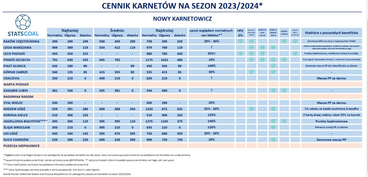 StatsGoal's tweet photo. Grafiki poprawione, na podstawie komentarzy https://t.co/KTvEDOM5Yw