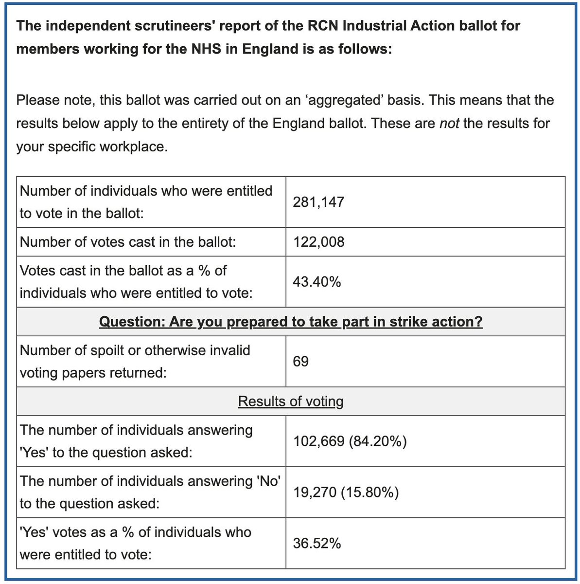 vicki_uk1's tweet photo. The oppressive laws dictating 50% return wasn't met, so nurses cannot legally strike. On the same day my payslip showed I lost 71% of this supposed "backlog pay" to deductions/tax/NI/student finance from the last "deal" #FairPayForNursing #VoteToStrike @theRCN @unisontheunion https://t.co/i4UU9ln5sE