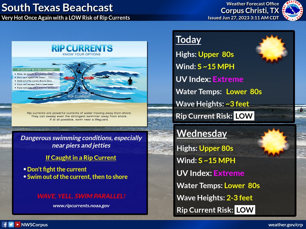 NWSCorpus's tweet photo. Stay cool at the beach today! Heat index values could reach 110. Don't forget that sunblock, the UV Index is extreme. Highs in the upper 80s and heat index values up to 110. There is a LOW risk of rip currents today and tomorrow. Please use caution when entering the water. https://t.co/jRWiVhY9rD