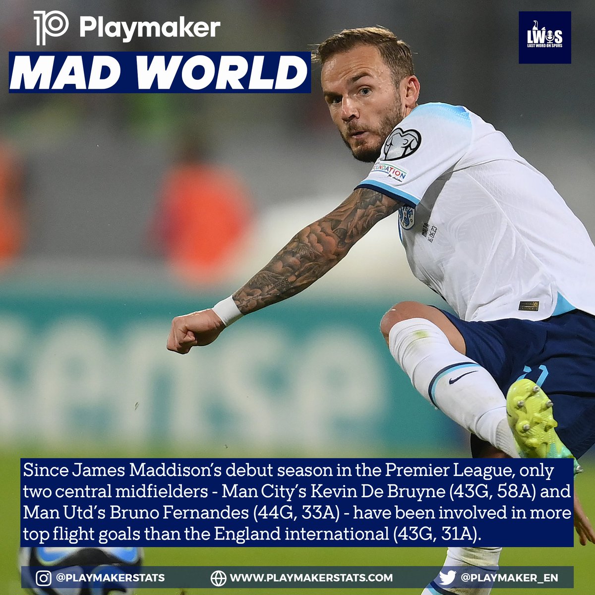 📈 Most productive central midfielders (#PL; fr. 18/19):

101⚽️: Kevin De Bruyne (43G, 58A)
  77⚽️: Bruno Fernandes (44G, 33A)
  74⚽️: 💥JAMES MADDISON (43G, 31A)💥
  58⚽️: James Ward-Prowse (39G, 19A)
  51⚽️: Ilkay Gundogan (37G, 14A)

#THFC #COYS @LastWordOnSpurs