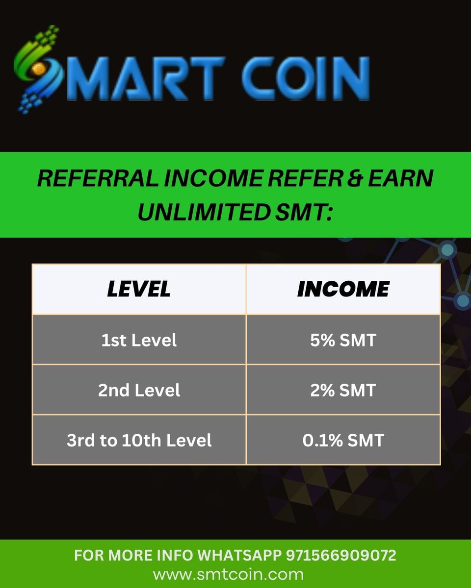 Smartcoin02's tweet photo. Referral income refer &amp; earn unlimited SMT:
#mlmsuccess #mlmbusiness #mlmindonesia #nomlm #mlmlifestyle #mlmtr #mlmmarketing #topupmlmurah #mlmigboost #currency #cryptocurrencynews https://t.co/cgRb3OEnzt