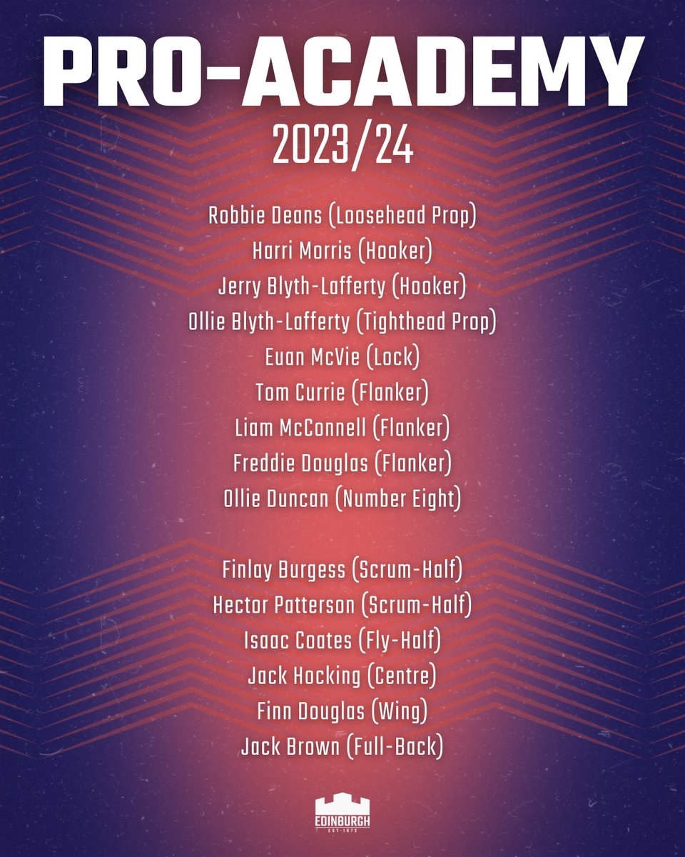 Your 2023/24 Pro Academy 🏰🙌

Eleven new players join the club this summer, alongside current academy quartet Robbie Deans, Harri Morris, Liam McConnell and Finn Douglas.

📰 Full story: bit.ly/2324PrA