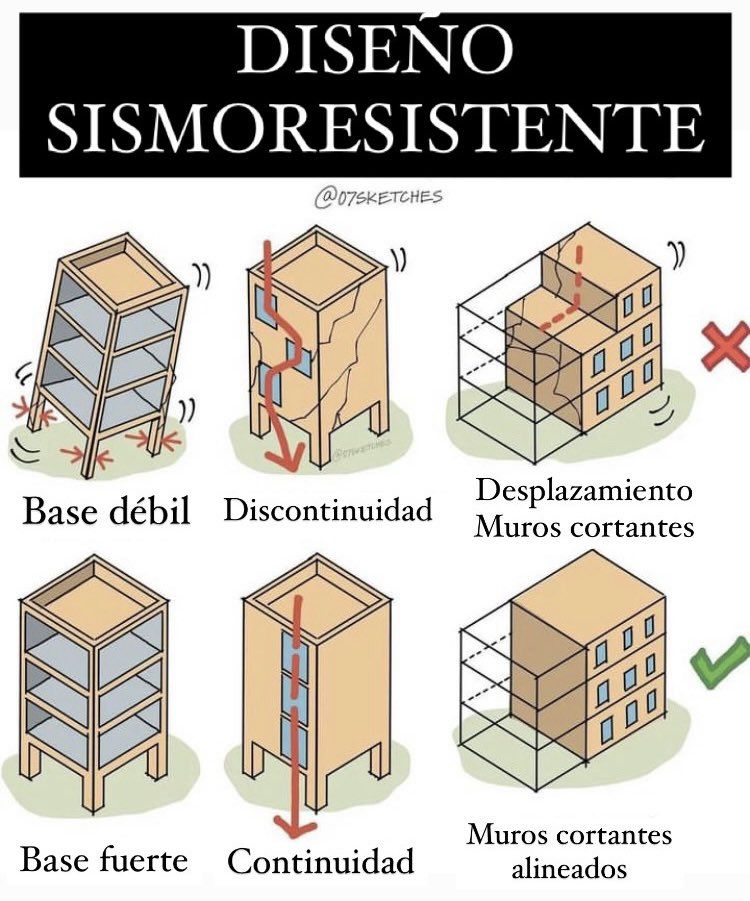 ConstructoraCo's tweet photo. ✅ Consejos a tener en cuenta para hacer diseños sismoresistentes: https://t.co/VJStIoBXs8