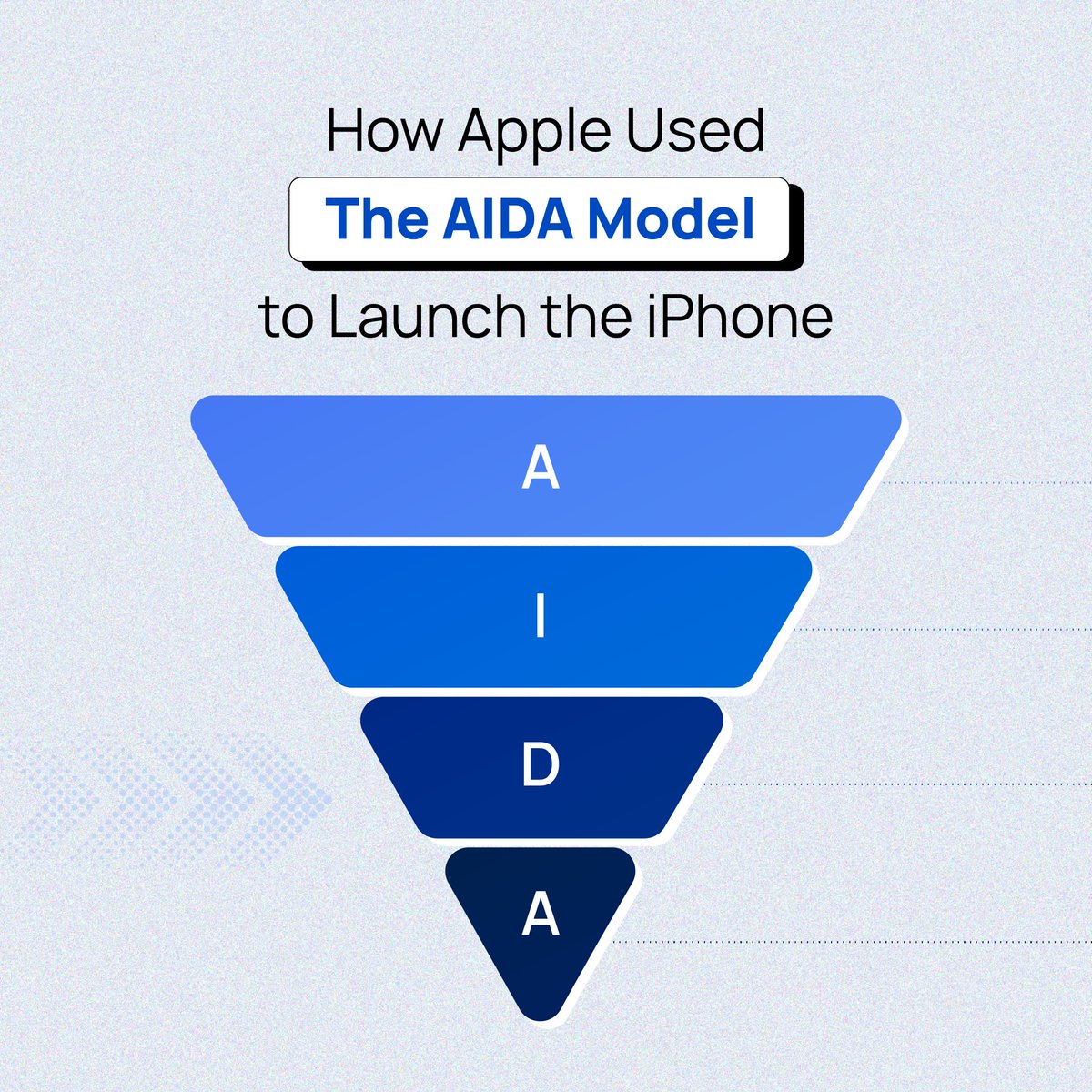 BrandBastion's tweet image. Unlock marketing success with this game-changing framework! 🌟 The AIDA model, an acronym for Attention, Interest, Desire, and Action, is a proven strategy to captivate your audience. 
#AIDAModel #MarketingSuccess #BrandBastion