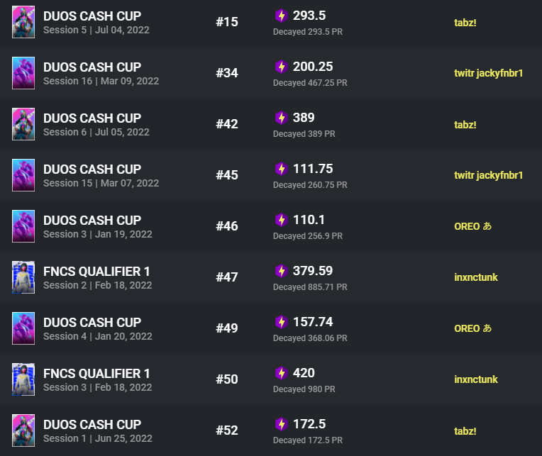 LFD for fncs, was top 200 oce (25kpr) before 6 month break. been unwashed for a few weeks now and grinding again.