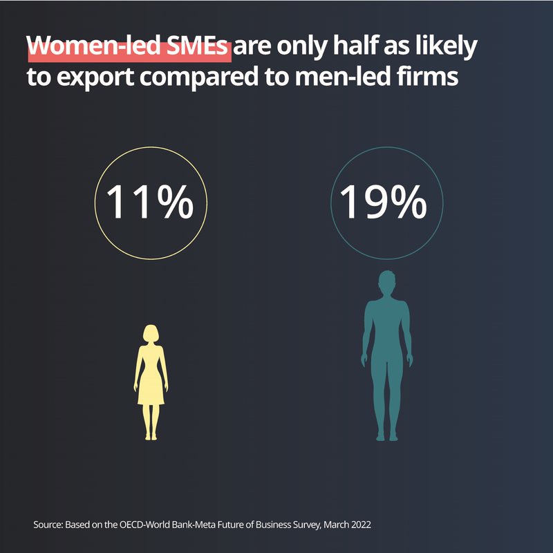 OECD SMEs, Regions, Cities & Tourism tweet media