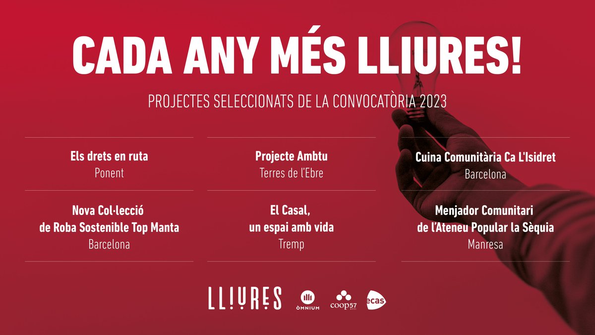 🌱 "Cada any més lliures" amb més respostes col·lectives i transformadores per fer front a les desigualtats! 😍 ✊

🚀 Avui, celebrem i presentem les sis iniciatives socials que impulsarem enguany amb l'acompanyament tècnic i un total de 120.000 €. 

🔗 projectelliures.cat/2023/06/27/cad…