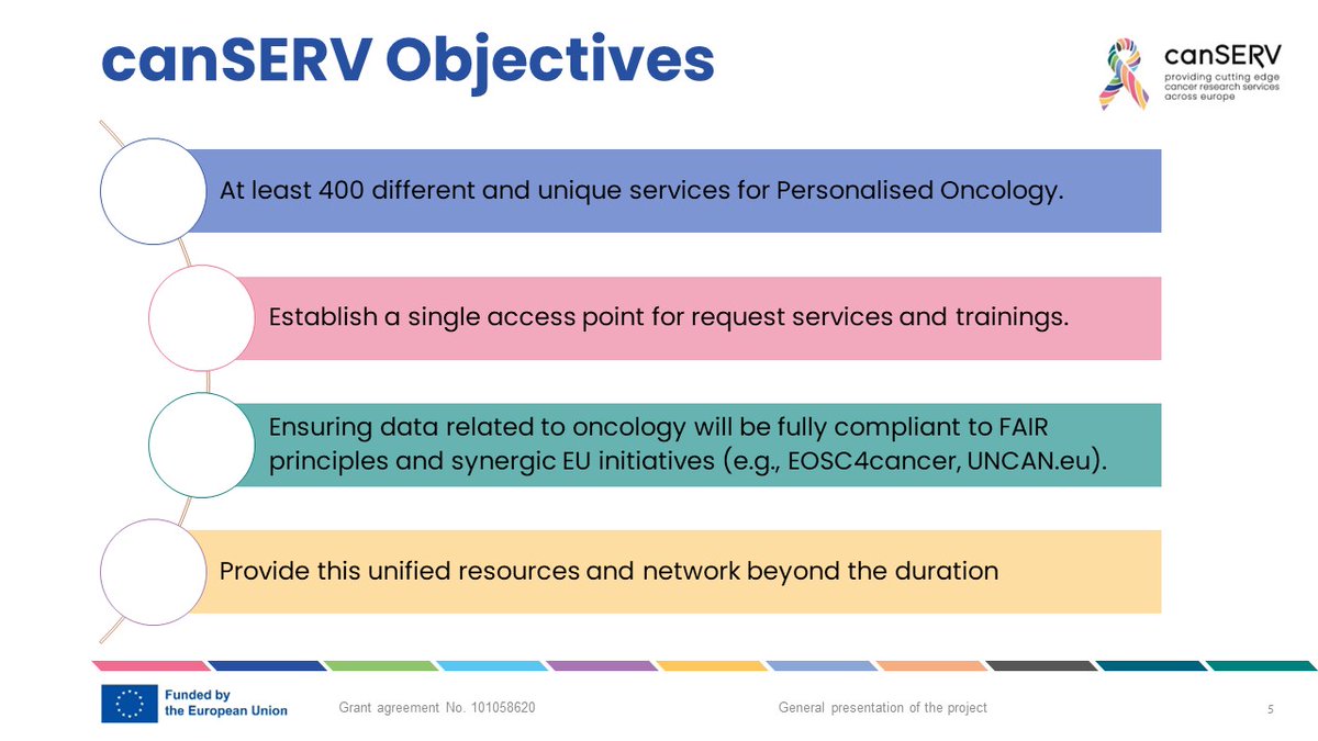 #canSERV_EU's objectives will foster a defragmentation of a Europe-wide, integrated, network of #ResearchInfrastructures to strengthen Europe’s R&D portfolio for tackling cancer and accelerate the developmental pipeline of #OncologyInnovation in Europe. 🎗️🧑🏼‍🔬👩🏾‍🔬🧪🧬

#EUCancerPlan