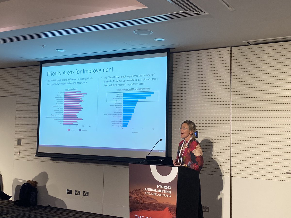 CaPPRe_research's tweet photo. “Understanding what’s important to patients &amp; how satisfied they are with different aspects of the healthcare pathway allows us to target areas for improvement”- CaPPRe’s Jenni Godsell presenting on the #MM Patient Experience Index  ➡️ https://t.co/IdfBYLtIbr #HTAi2023Adelaide https://t.co/CQ5yQCrnKV