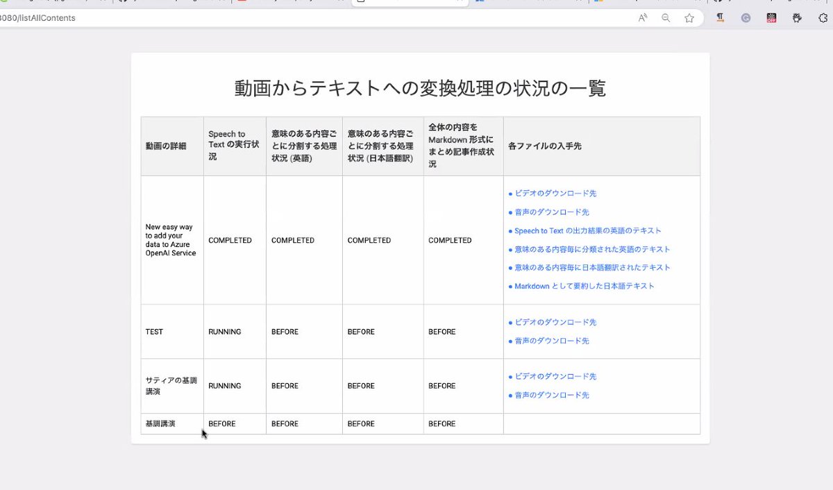 technow_comm's tweet image. 動画からテキストへの変換、翻訳・要約の実演！
 #テックナウ