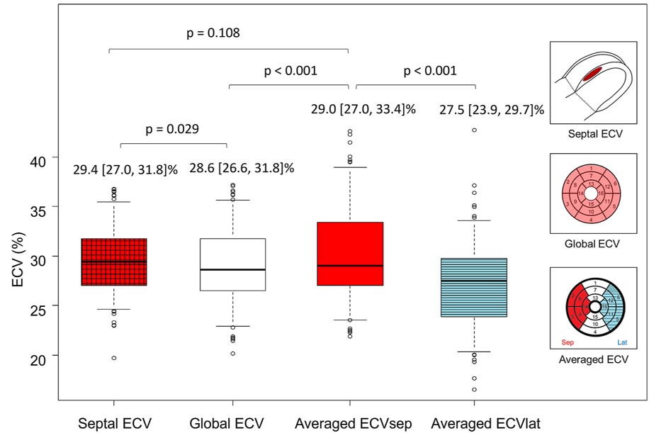 Journal of Cardiovascular CT (@journalcct) on Twitter photo ECV can be captured on #YesCCT with good agreement with #WhyCMR. In this study by <a href="/jrlesser1/">John Lesser</a> et al., a simple septal ROI shows good agreement with the more time consuming global ECV quantification technique
ow.ly/qfOj50OFQR2 ECV can be captured on #YesCCT with good agreement with #WhyCMR. In this study by <a href="/jrlesser1/">John Lesser</a> et al., a simple septal ROI shows good agreement with the more time consuming global ECV quantification technique
ow.ly/qfOj50OFQR2