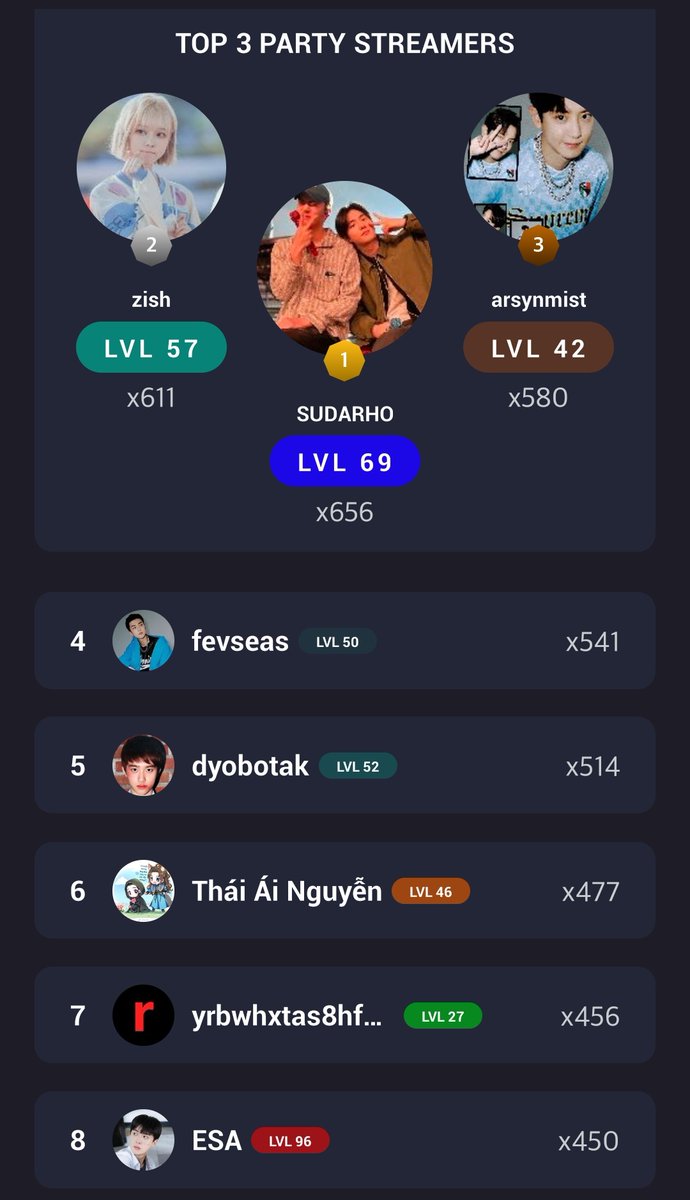 EXOspotifyTeam's tweet photo. Can you spot your name in the top 25 streamers for our 5 days #LetMeIn_StreamingParty on @renaissanceapp? 
If not let's aim for a higher rank  this week but let's stream properly yes? 

join here 
Let me In renaissance party: 
🔗https://t.co/XCJ53J5ix3 

Let Me In Stationhead party 
https://t.co/EvLCT5Mdmc

Goal: 80k 

#EXOLsOnStationhead #HearMeOut #EXO_EXIST  @weareoneEXO