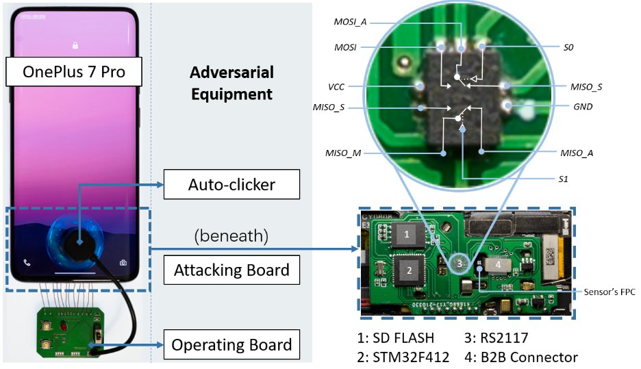 androidmalware2's tweet image. BrutePrint: Android phones are vulnerable to fingerprint brute-force attack

Seems interesting, but I understand the attack still relies on:
 -2 vulnerabilities (are they fixed yet?)
 -additional hardware
 -requires fingerprint database (from some leak)
arxiv.org/pdf/2305.10791…