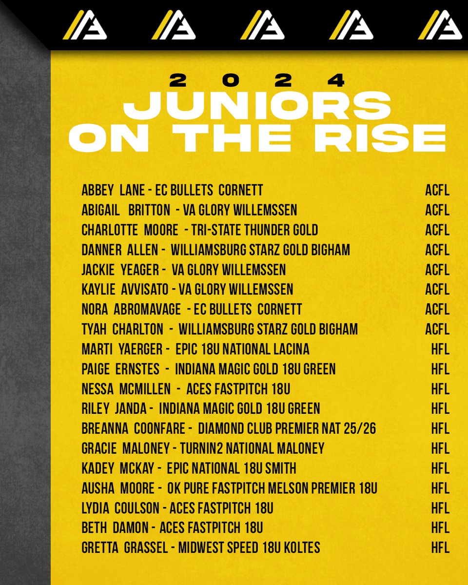 thealliancefp's tweet photo. With all the excitement surrounding the announcement of our 2023 All-Stars take a peek at our early Watch List for the Class of 2024!

To read more, click the link 🔗 : https://t.co/Xyxww8F56O https://t.co/ZIHBHF6bY2
