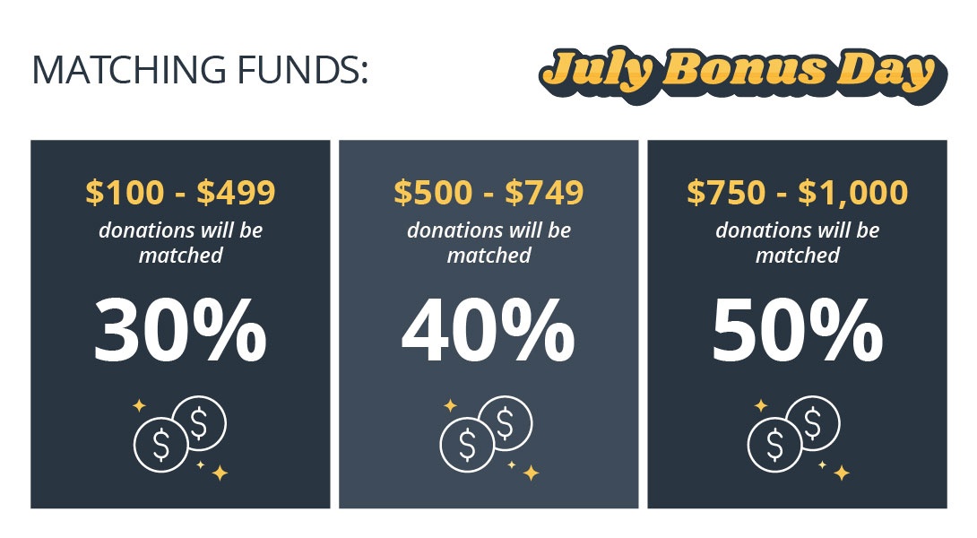 We’re so excited to be taking part in the @GlobalGiving July Bonus Day on 12th July. Any donations of $100 USD (Ugx 370,000) and more we receive on the day will be matched by GlobalGiving - the higher the donation, the higher the match!