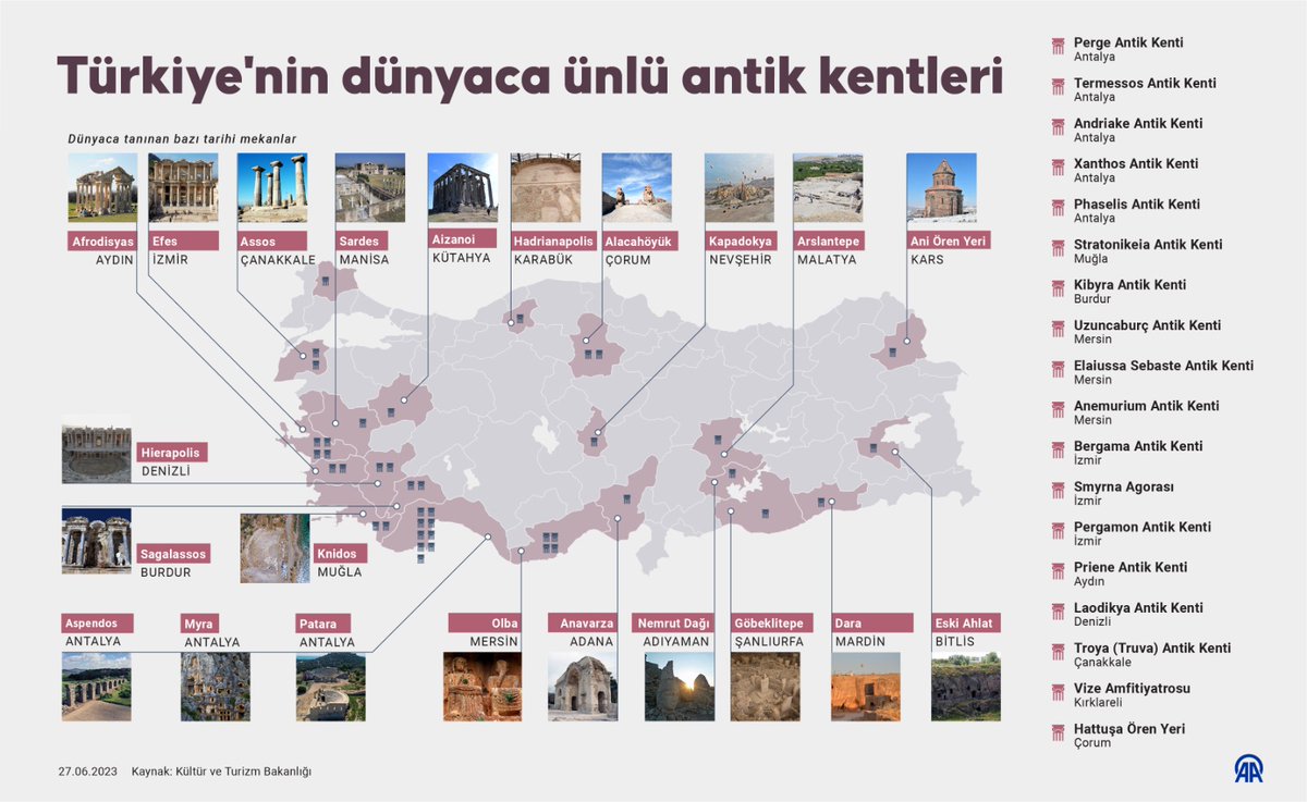🏛️ Türkiye'nin dünyaca ünlü antik kentleri:

📍 Perge
📍 Termessos
📍 Andriake
📍 Xanthos
📍 Phaselis
📍 Sratonikeia
📍 Kibyra
📍 Uzuncaburç
📍 Elaiussa Sebaste
📍 Anemurium
📍 Bergama
📍 Smyrna
📍 Pergamon
📍 Priene
📍 Laodikya
📍 Troya

🎒🚶✈🚉🧭 ... Hangilerine gittiniz?