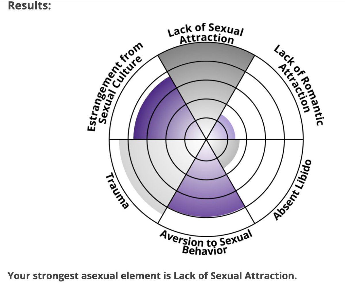#caedsexuality in a nutshell 🙃
#asexuality #trauma #cPTSD