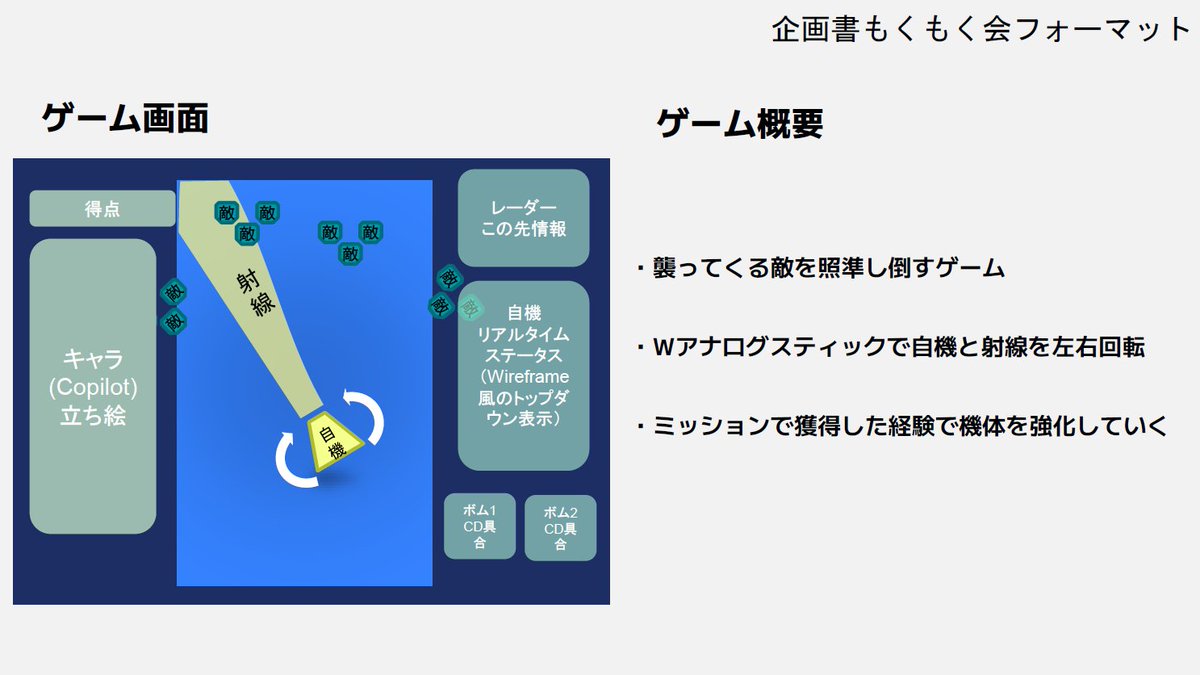 Logamedev's tweet photo. 先週水曜日参加させて頂いた企画書もくもく会2回目の成果物です。 #GC甲子園 https://t.co/dsTbudGD7q