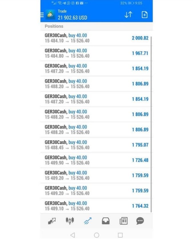 It an easy and straight forward process...Do you know you can earn as much as 9,500$ every week basis Greatly.
Ask me how if you are interested