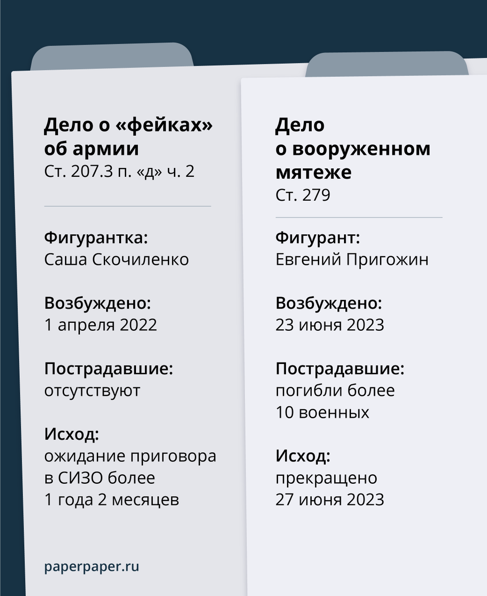 paperpaper_ru's tweet photo. 🤡 Дело о вооруженном мятеже VS дело о «фейках» об армии. https://t.co/nkqvaS5wEO