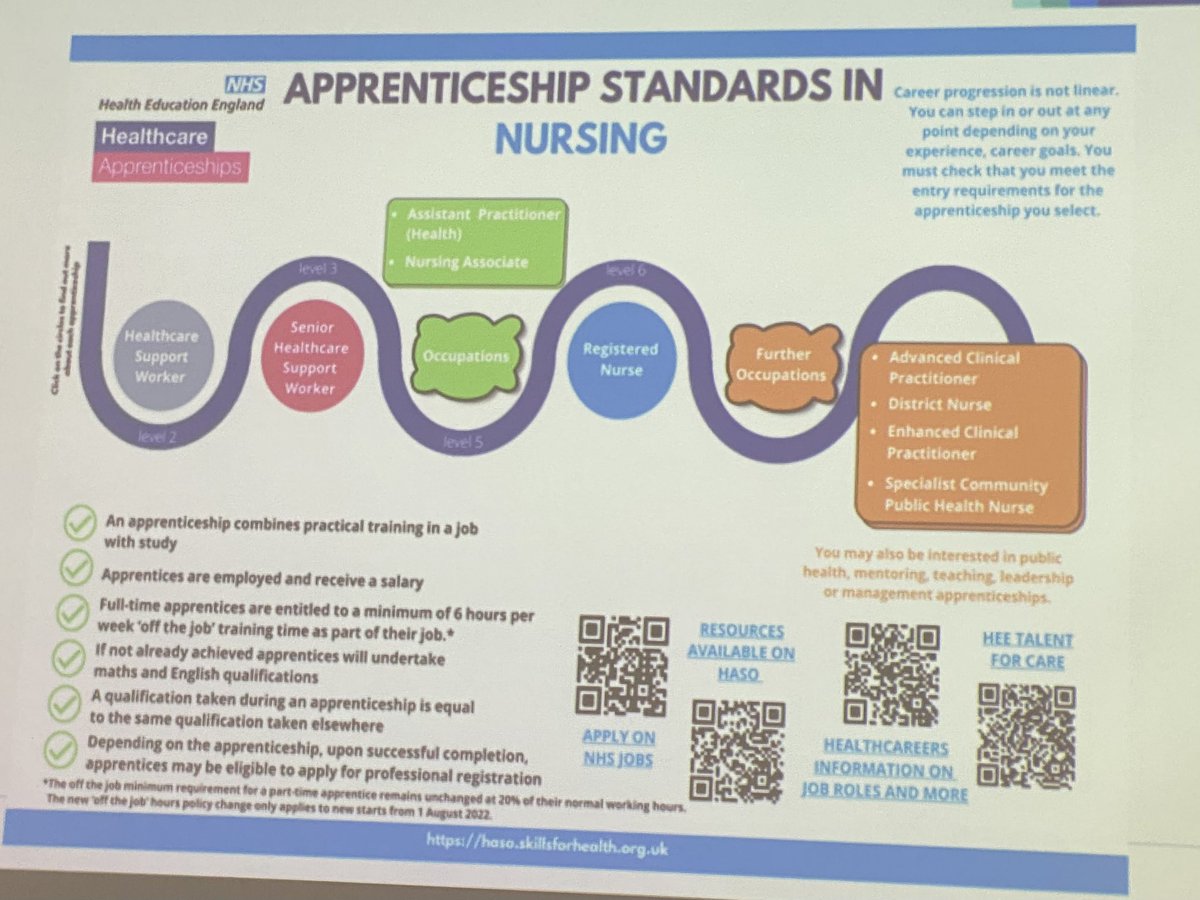 Lucy Abraham (@lucymhnursing) on Twitter photo Great to see the career pathways available using the Apprenticeship route. So many opportunities to ensure learning is life long. Hopefully adequate backfill and tariff to come ๐<a href="/hullpj/">Paula Hull</a> <a href="/julake10/">Julia Lake RN</a> <a href="/shazza270760/">Sharon Gomez</a> <a href="/hiow_mh_wf/">HIOW MH Workforce Collaborative</a> #secypsummit Great to see the career pathways available using the Apprenticeship route. So many opportunities to ensure learning is life long. Hopefully adequate backfill and tariff to come ๐<a href="/hullpj/">Paula Hull</a> <a href="/julake10/">Julia Lake RN</a> <a href="/shazza270760/">Sharon Gomez</a> <a href="/hiow_mh_wf/">HIOW MH Workforce Collaborative</a> #secypsummit