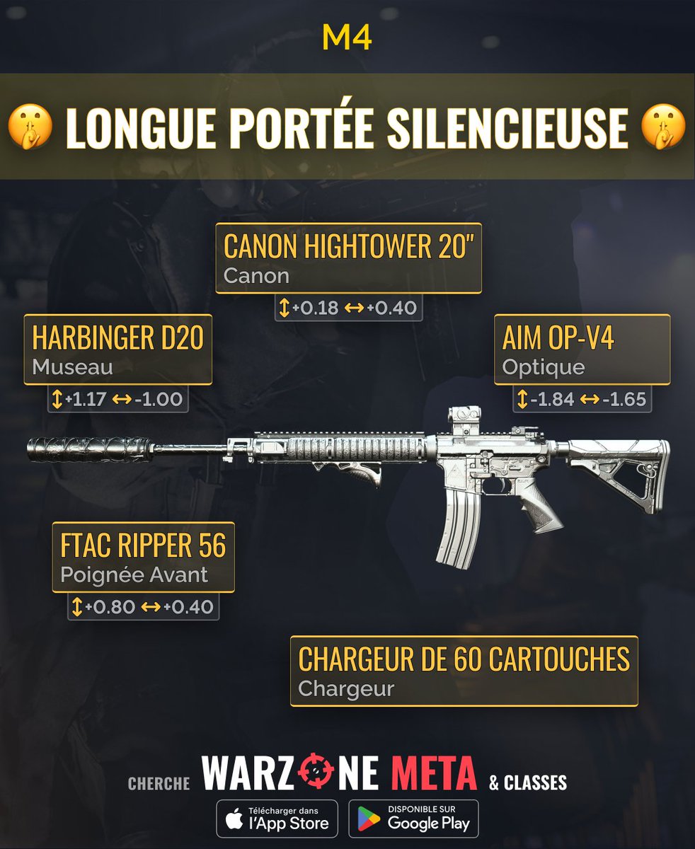 WarzoneMetaFR's tweet photo. Dominez la Saison 4 de #Warzone ! 😎 1️⃣ Classe M4 Mode Classé, le changement de jeu 🚀 2️⃣ Classe M4 Vondel &amp; Ashika, contrôle et victoire ⚡️3️⃣ Classe M4 Suppresseur, silencieux mais mortel 🦾4️⃣ Classe M4 Support Sniper, votre compagnon à longue portée 🎯 #WarzoneMeta https://t.co/Ivkwr8Ymla
