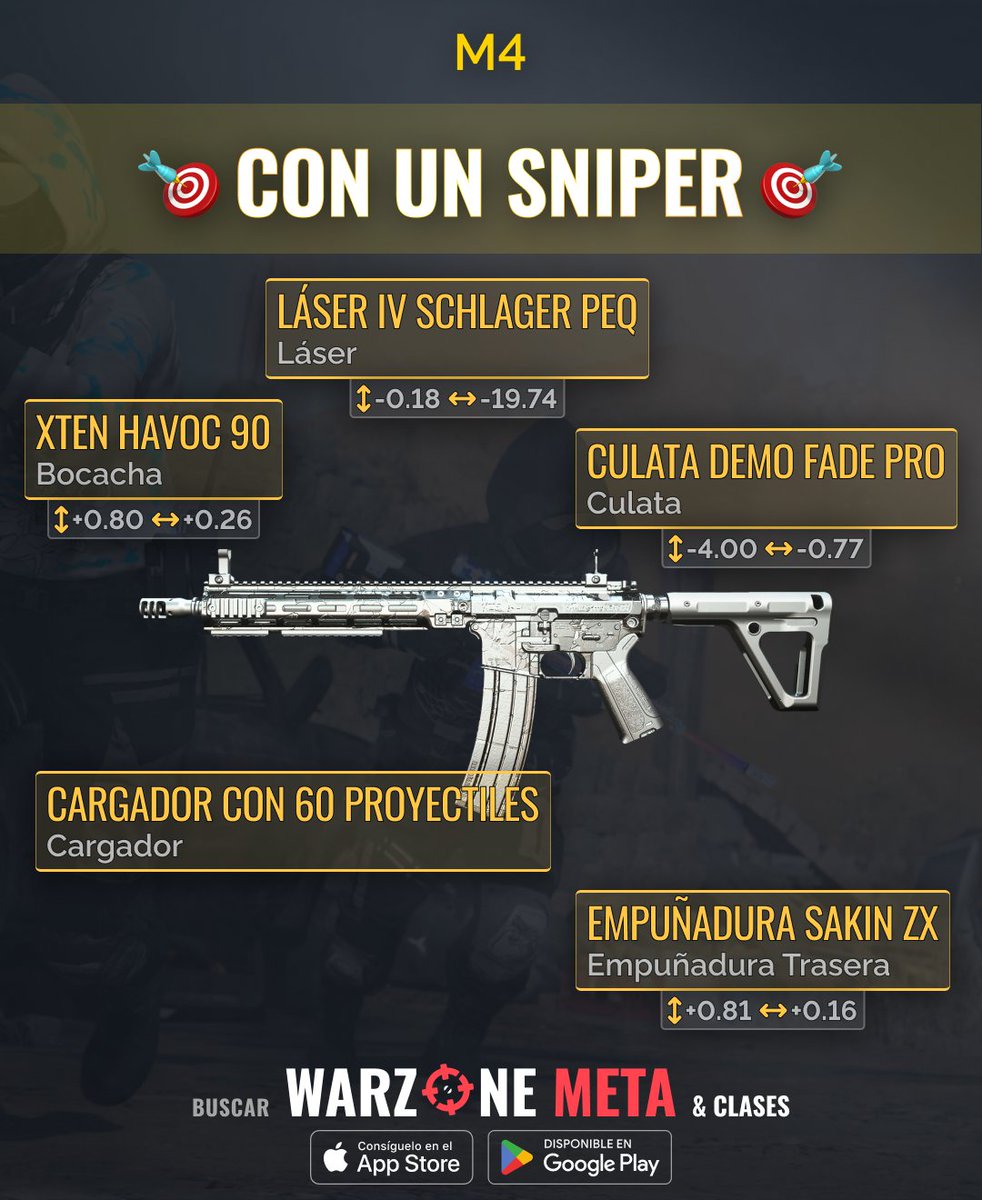 ¡Domina la Temporada 4 de #Warzone! 😎 1️⃣ Clase M4 Modo Ranked, el cambio de juego 🚀 2️⃣ Clase M4 Vondel &amp; Ashika, control y victoria ⚡️3️⃣ Clase M4 Supresor, silencioso pero mortal 🦾4️⃣ Clase M4 Soporte de Francotirador, tu compañero de largo alcance 🎯 #WarzoneMeta