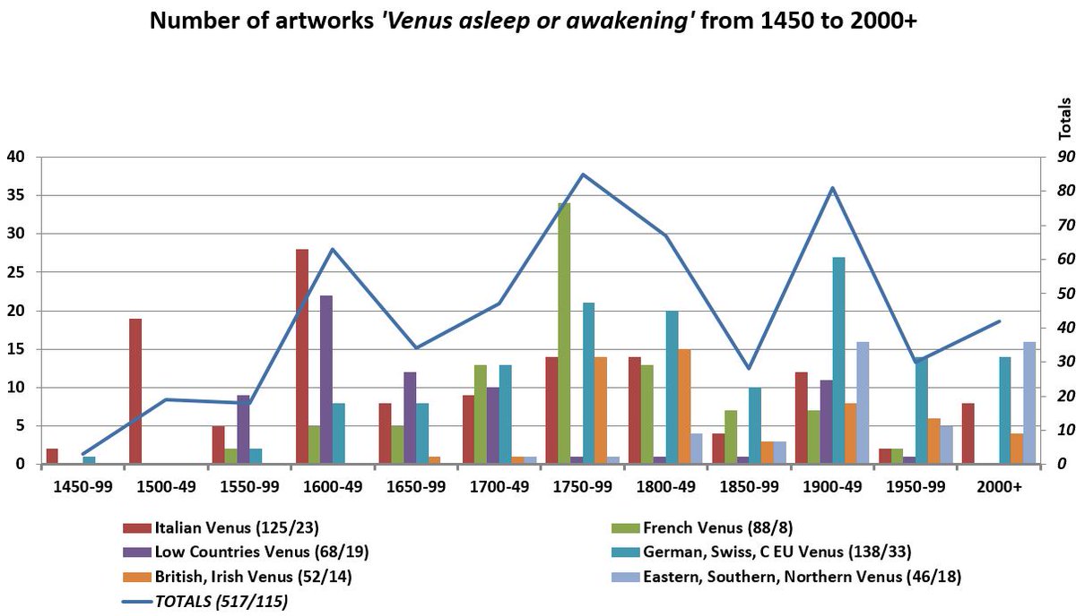 bender_k's tweet image. Indeed See my post 61/ Two well-known beauties, naked and shameless, and their dummies &amp;amp; Identical or similar repetitions in Google Album &amp;amp; #Distantviewing with time-frequency visualization #digitalarthistory
kbender.blogspot.com/2016/07/distan…