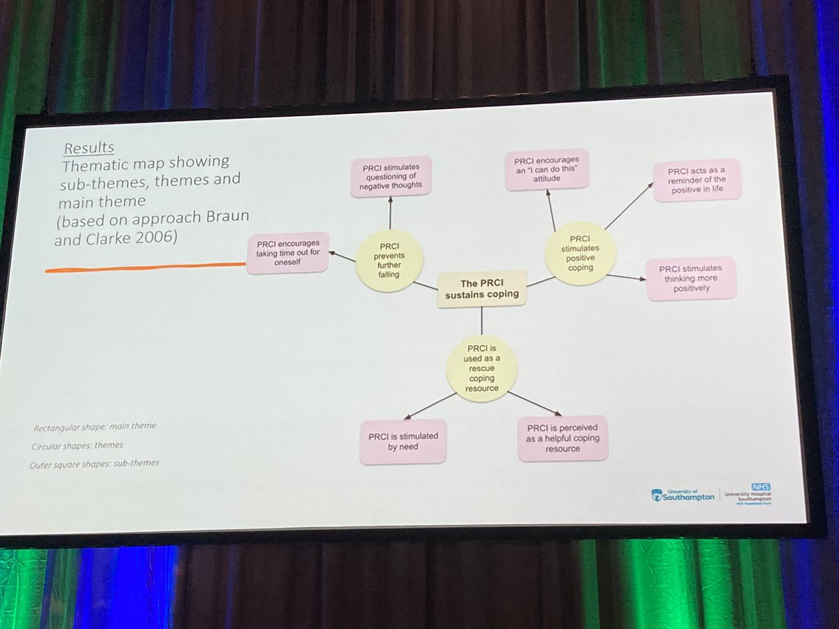 PRCI prevents further falling by stepping back from instead of immersing in negative thoughts <a href="/SarBai65/">Dr Sarah Bailey</a> #ESHRE2023