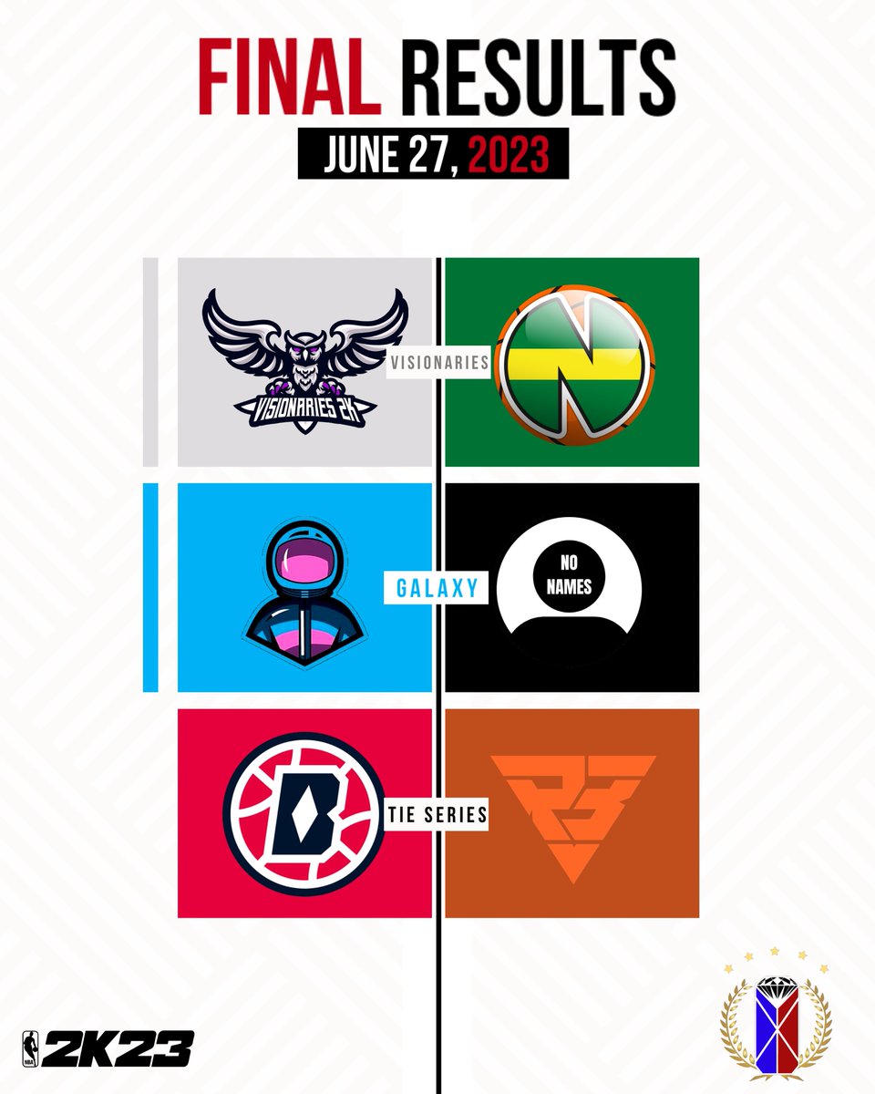 📋 𝗙𝗜𝗡𝗔𝗟 𝗥𝗘𝗦𝗨𝗟𝗧𝗦

🇪🇺 <a href="/Visionaries2K/">Visionaries2K</a> 𝟮-𝟬 <a href="/LaNewTeamB/">LaNewTeam Basketball</a> 🇫🇷
🇪🇸 <a href="/Galaxy_2K_/">Galaxy 2k</a> 𝟮-𝟬 <a href="/NoNameSquads/">No Name Squad</a> 🇫🇷
🇩🇪 @BayernBallers 𝟭-𝟭 <a href="/RambootClub/">Ramboot Club</a> 🇪🇸