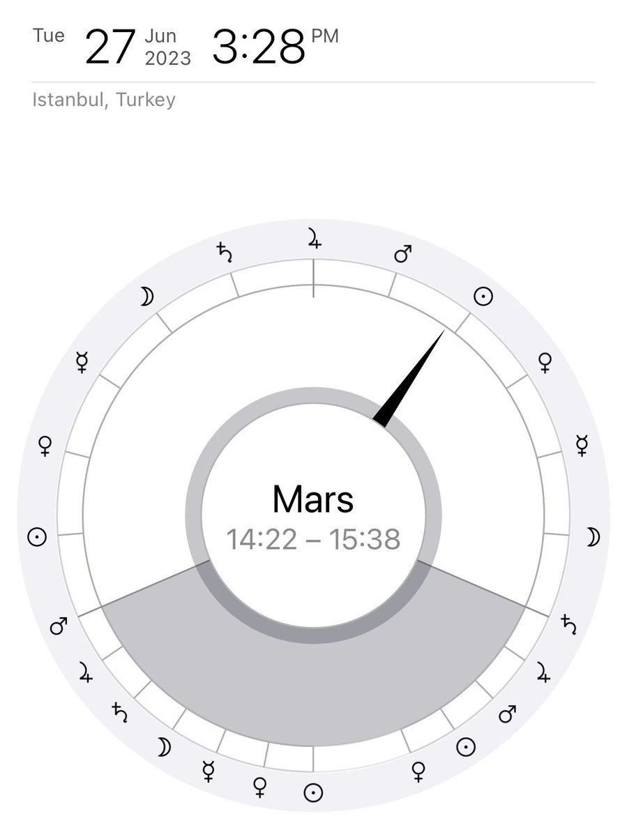 Whats the time? It is Mars!
#planetaryhours #gann #4castclub #marketgeometry